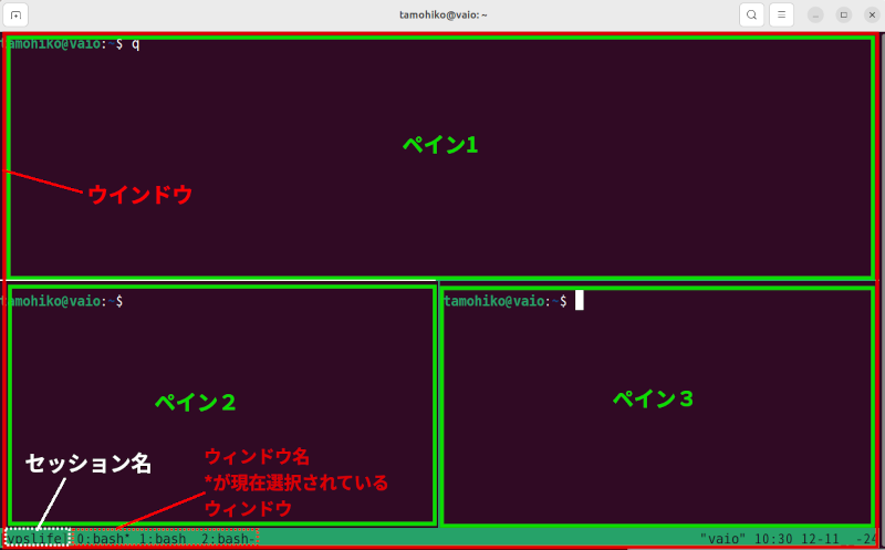 tmuxの階層構造(セッション・ウィンドウ・ペイン)